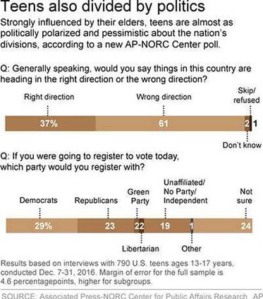 W Teens Poll graphic