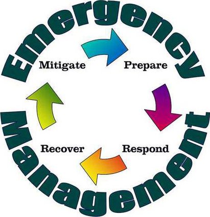 em cycle