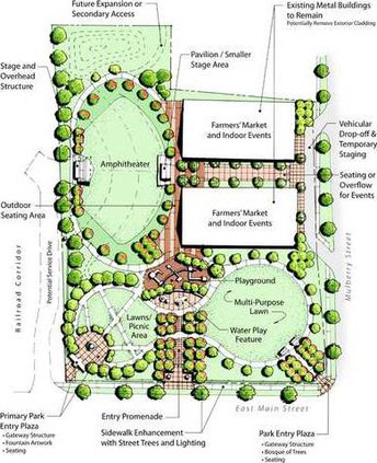 Web Friendship Park Concept Plan