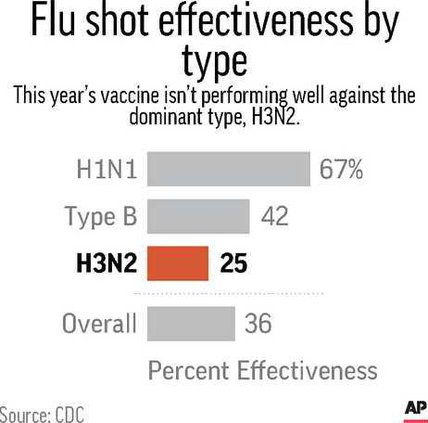 flu graphic