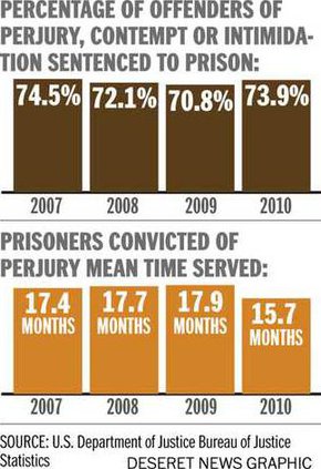 Devastating Deceit How Perjury And Dishonesty Plague America Statesboro Herald