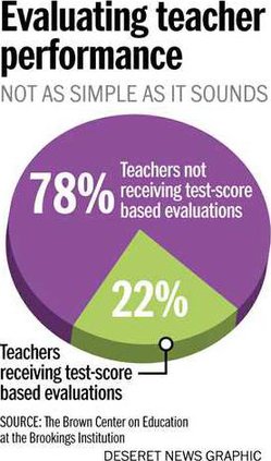 Teachr Evaluations.KT