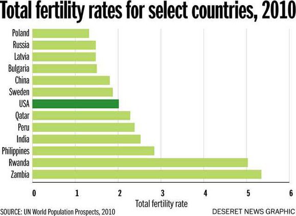 Number of children.KT