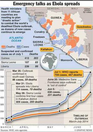 Ebola outbreak spread by cultural superstitions and mistrust