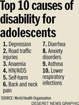 Top Disability for adolescents