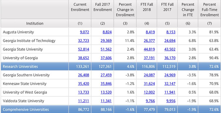 College Enrollment Chart.jpg