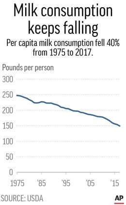milk graphic