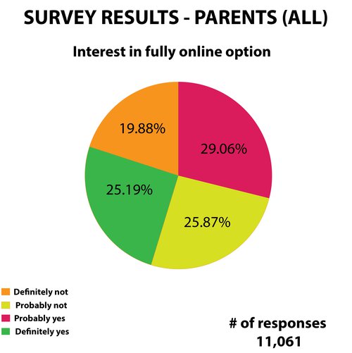 school graph 2