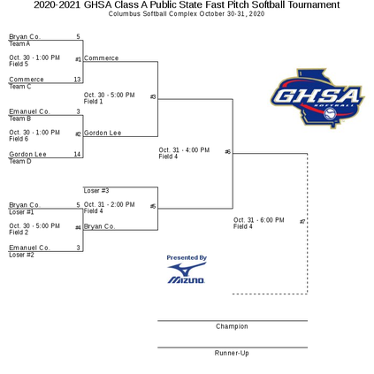 BCHS softball bracket 2