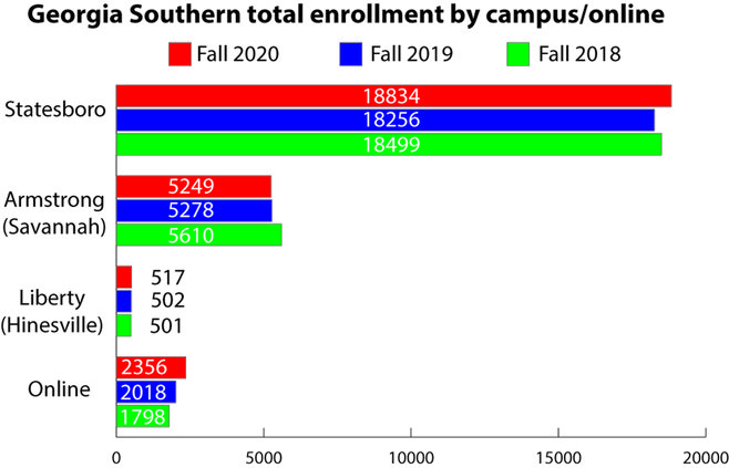 gs enrollment