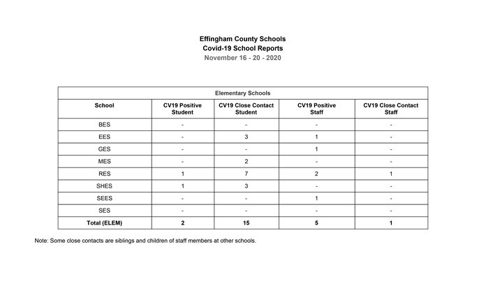 Nov. 16 report