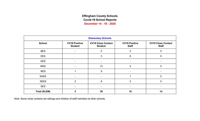 Dec. 23 covid report