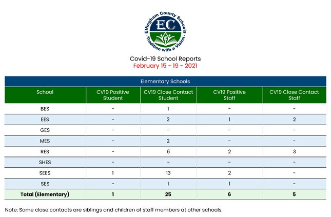 COVID (Feb. 15-19)