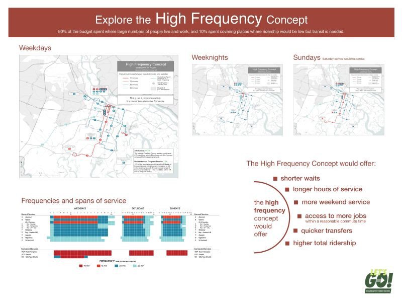 High Frequency Concept.