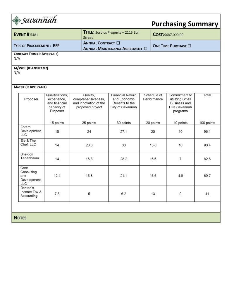 A scoring sheet from the second round of RFP for the surplus police precinct, with The Foram Group winning this time.