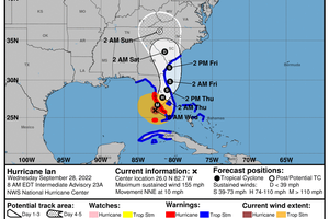 NWS