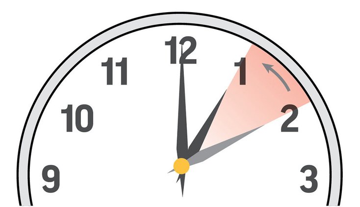 Time