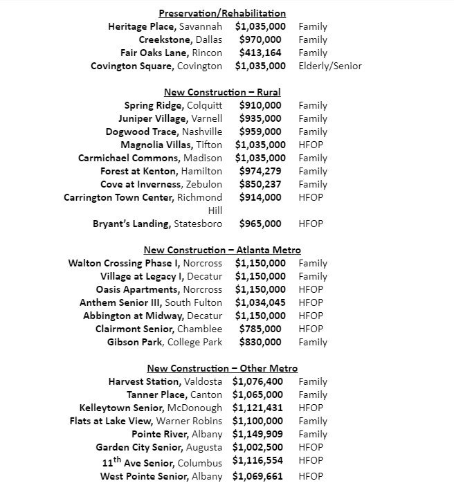 Nearly 1 million in tax credits awarded to Richmond Hill property