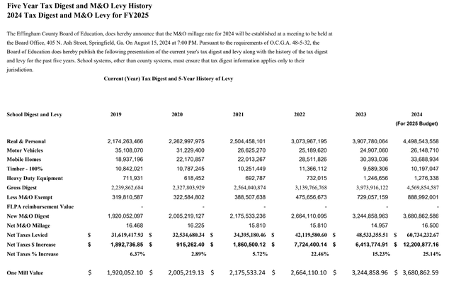 Five Year Tax Digest