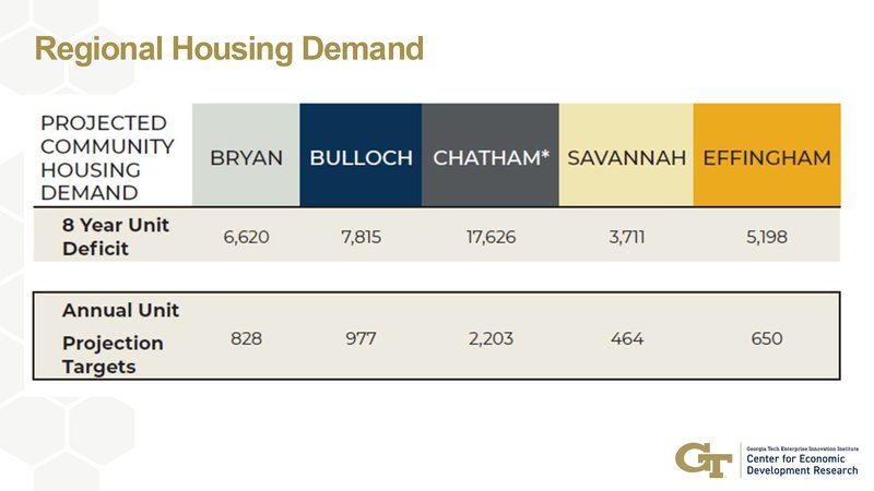 Housing demand - chart