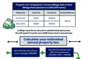 Millage Rate