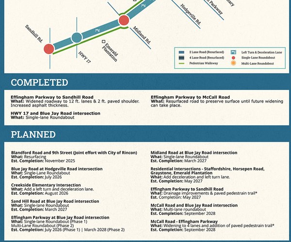 Blue Jay Road Traffic improvements