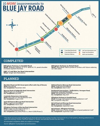 Blue Jay Road Traffic improvements