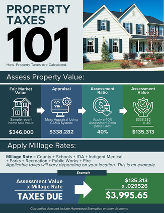 How Effingham County Calculates Your Property Tax Bill - Effingham Herald