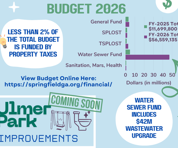 Springfield 2026 budget