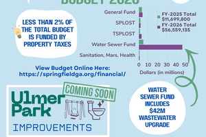 Springfield 2026 budget