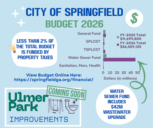 Springfield 2026 budget