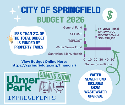 Springfield 2026 budget