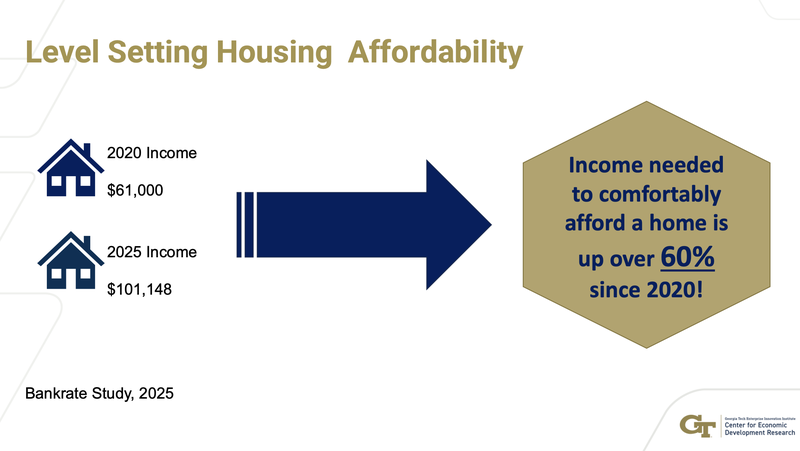 Effingham County housing