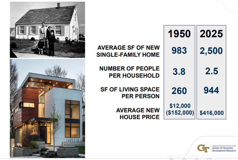 Effingham County housing