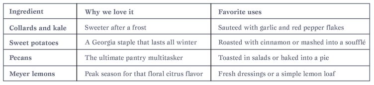 warm up your kitchen