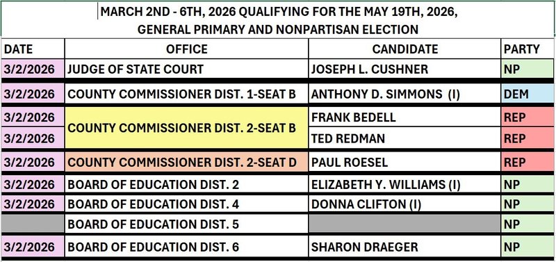 Monday Qualifiers Chart.jpg