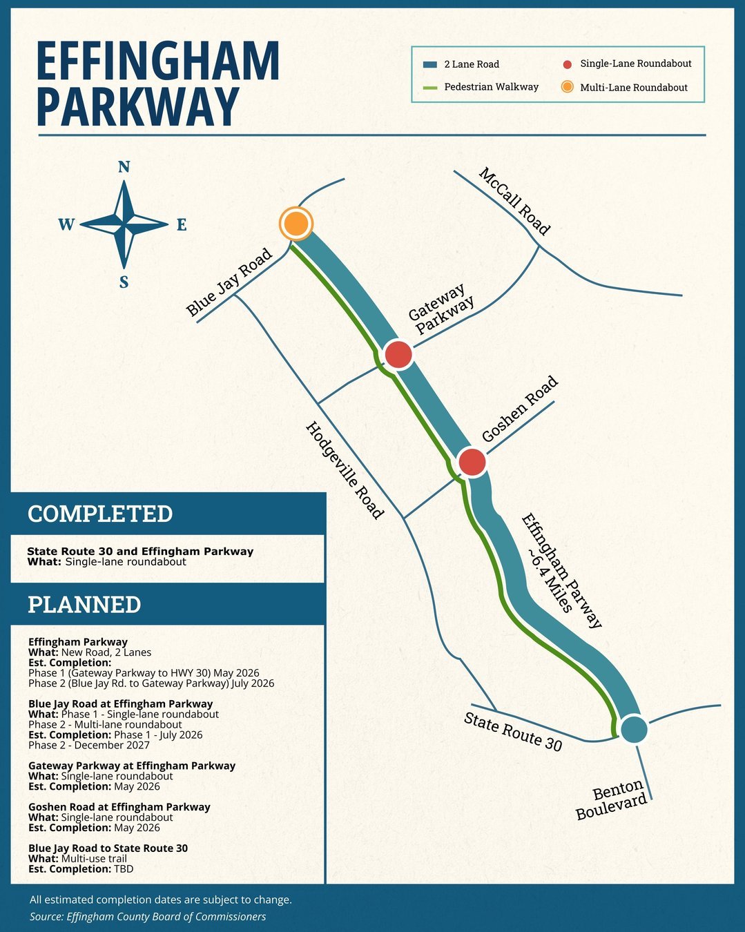 Effingham Parkway Delayed To July Amid Drainage Redesign Issues 2400x1350 