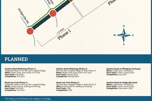 Goshen Road widening