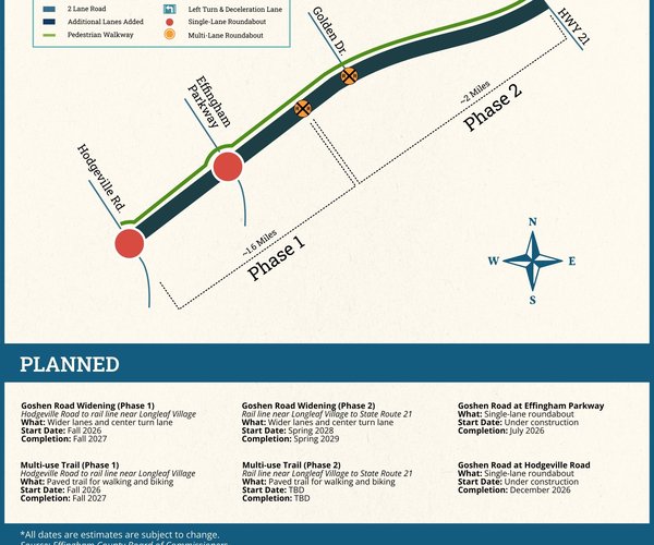 Goshen Road widening