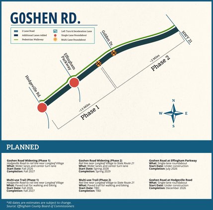Goshen Road widening