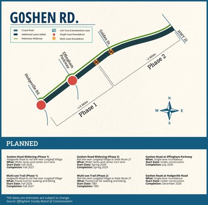 Goshen Road widening