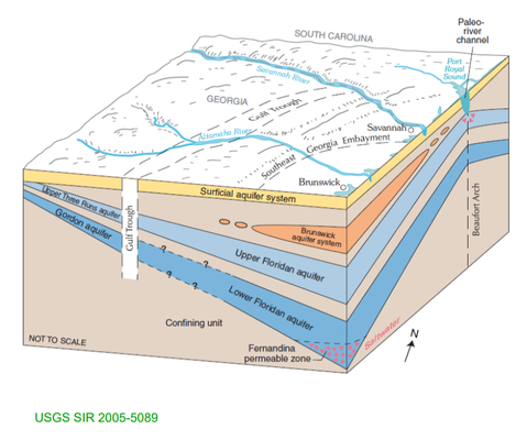 groundwater may 28