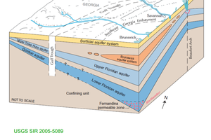 groundwater may 28