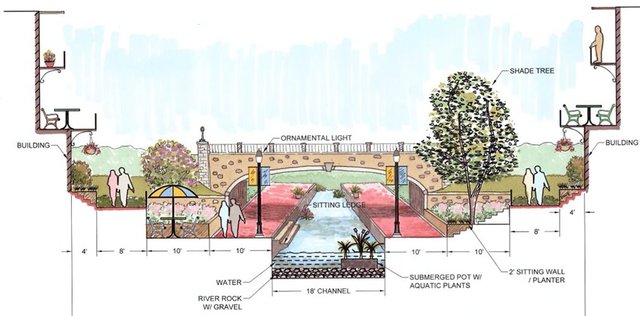 City rolls with $1.4M ‘Creek’ trail grant, $800K bus system agreement