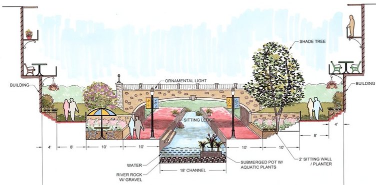 Blue Creek Cross-Section.jpg