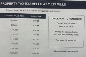 Rincon Millage rate