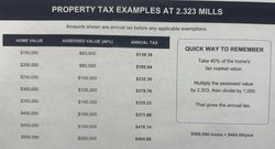 Rincon Millage rate