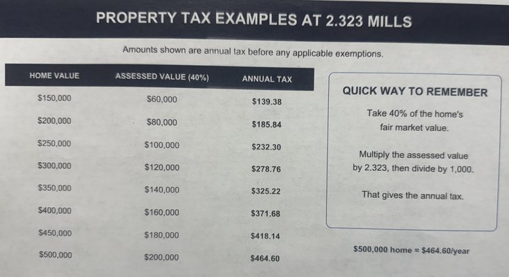 Rincon Millage rate