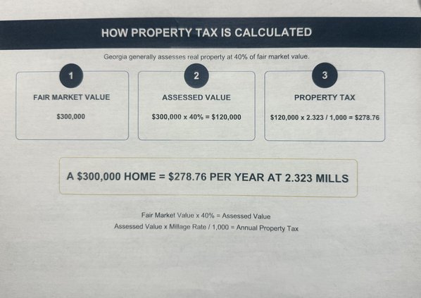 Rincon Millage Rate