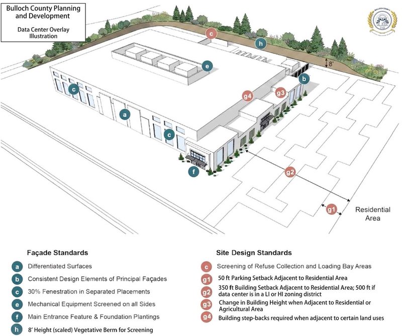 Data center design standards